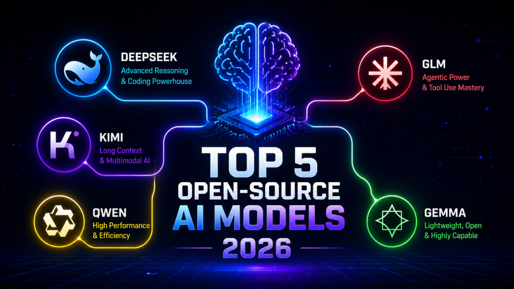 Top 5 Open-Source AI Models of 2026